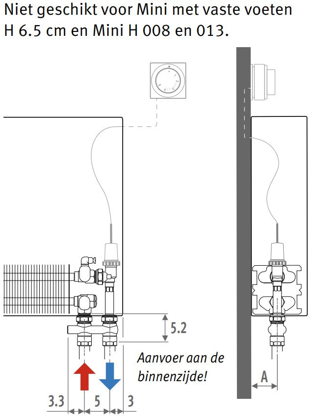Jaga Set 112 Crossflow Recht